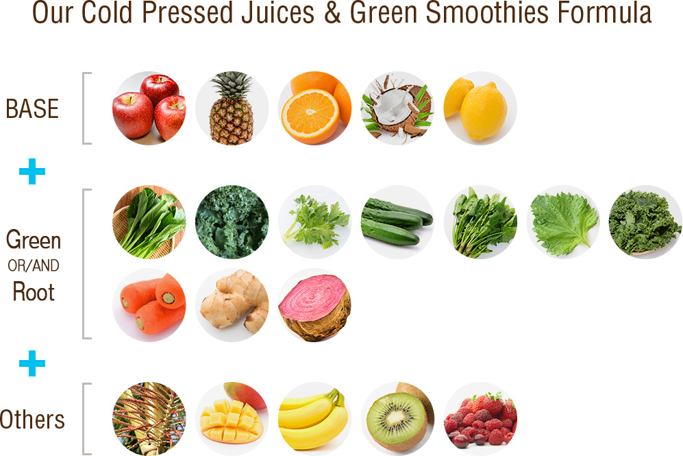 Our Cold Pressed Juice & Green Smoothies Formula